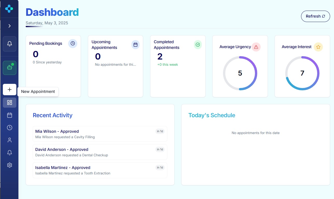 AI Clinic Dashboard Overview